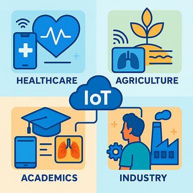 IoT Applications